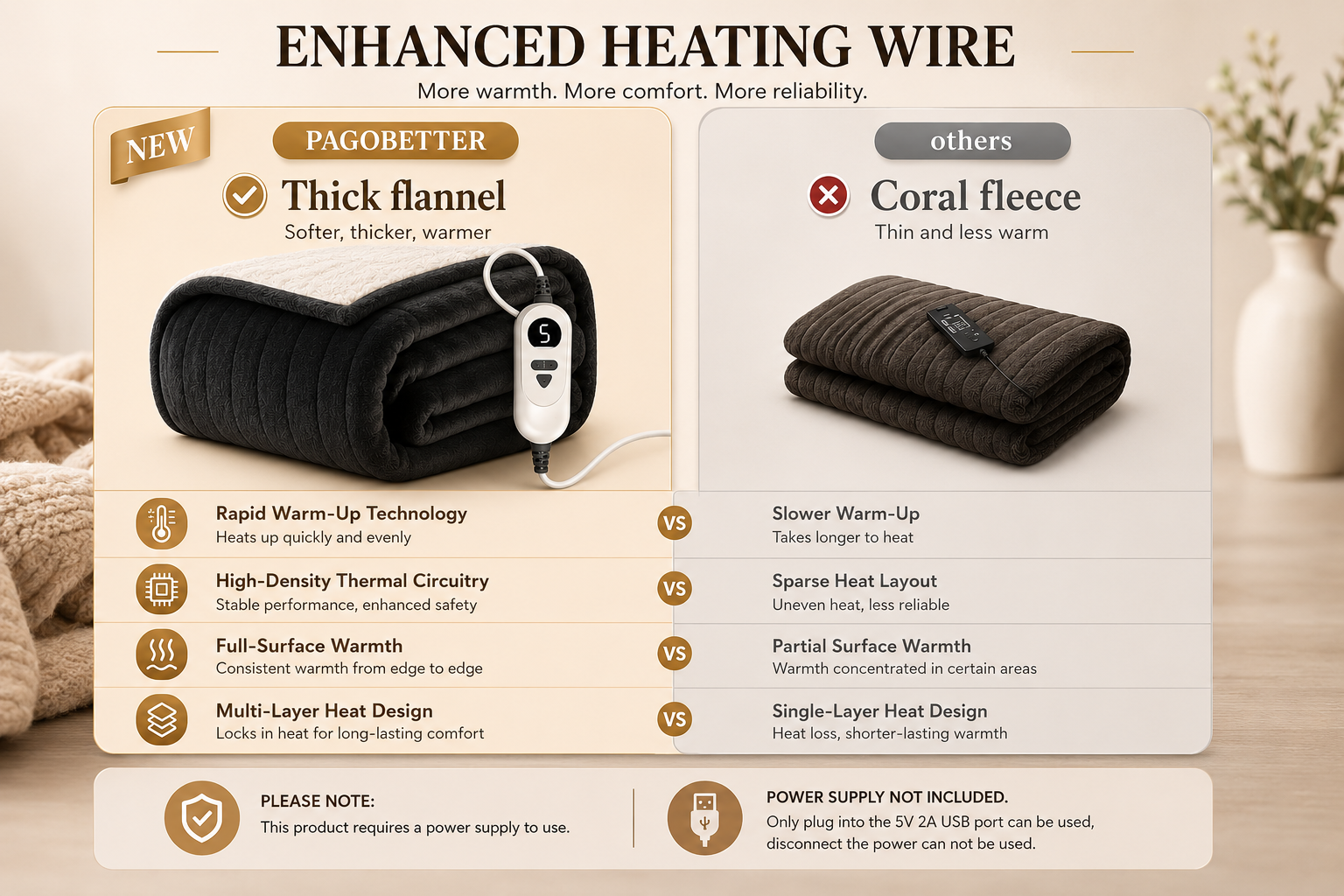 Luxury Electric Heated Blanket