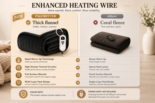 Luxury Electric Heated Blanket