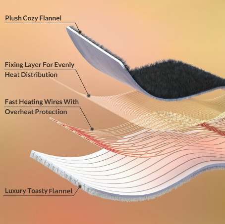 Luxury Electric Heated Blanket